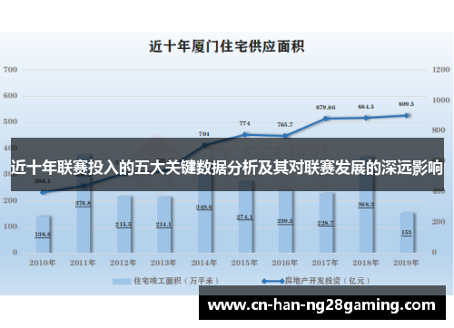 近十年联赛投入的五大关键数据分析及其对联赛发展的深远影响