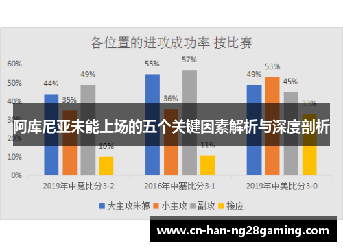 阿库尼亚未能上场的五个关键因素解析与深度剖析 阿库尼亚未能上场的五个关键因素解析与深度剖析