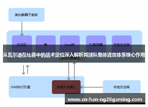 从瓦尔迪在比赛中的战术定位深入解析其球队整体进攻体系核心作用