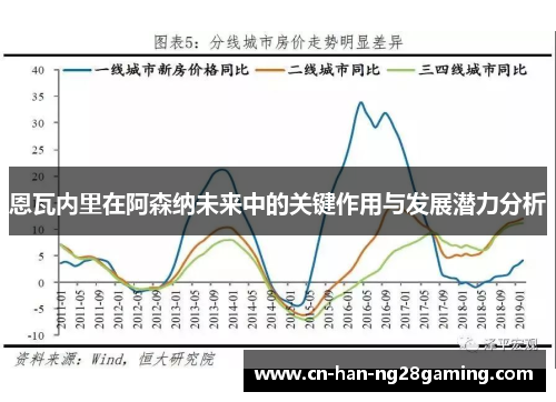 恩瓦内里在阿森纳未来中的关键作用与发展潜力分析