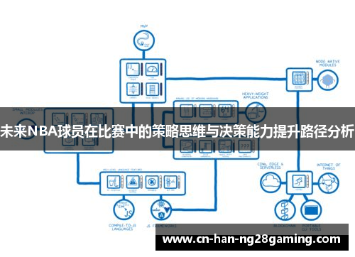 未来NBA球员在比赛中的策略思维与决策能力提升路径分析