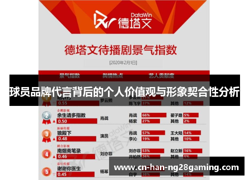 球员品牌代言背后的个人价值观与形象契合性分析 球员品牌代言背后的个人价值观与形象契合性分析