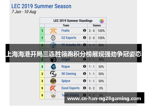 上海海港开局三连胜领跑积分榜展现强劲争冠姿态