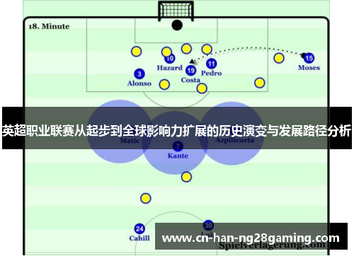英超职业联赛从起步到全球影响力扩展的历史演变与发展路径分析