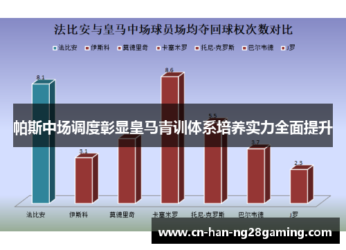 帕斯中场调度彰显皇马青训体系培养实力全面提升 帕斯中场调度彰显皇马青训体系培养实力全面提升